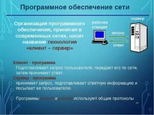 Руководство по правильному использованию драйверов в операционных системах